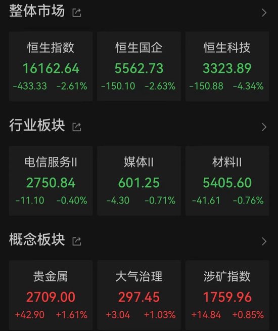 高盛：维持对中国A股高配评级